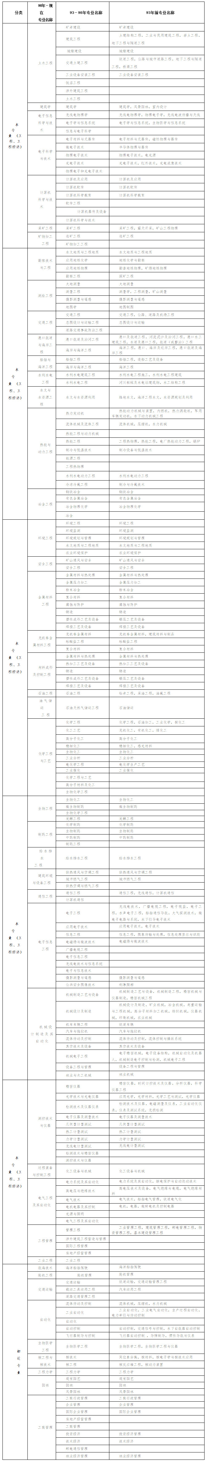 湖北2019年二級建造師報(bào)名條件