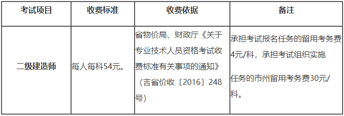 吉林2019年二級建造師報(bào)名收費(fèi)標(biāo)準(zhǔn)