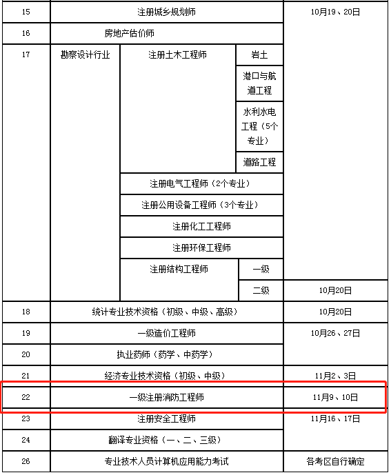 湖南省2019年度專(zhuān)業(yè)技術(shù)人員資格考試計(jì)劃表