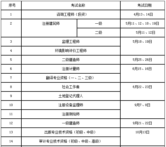 湖南省2019年度專(zhuān)業(yè)技術(shù)人員資格考試計(jì)劃表