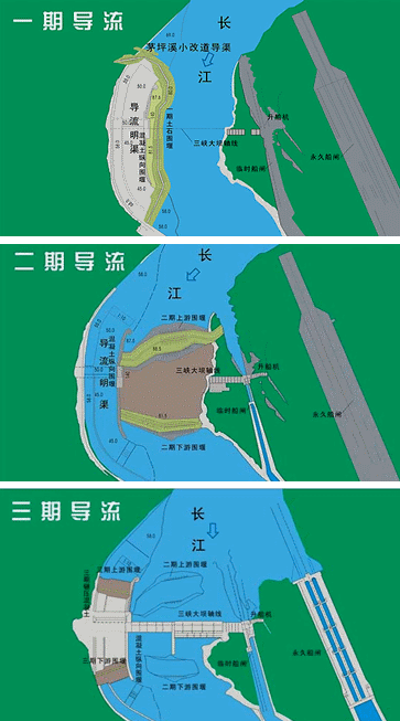 二級建造師水利實務知識點:導流方法