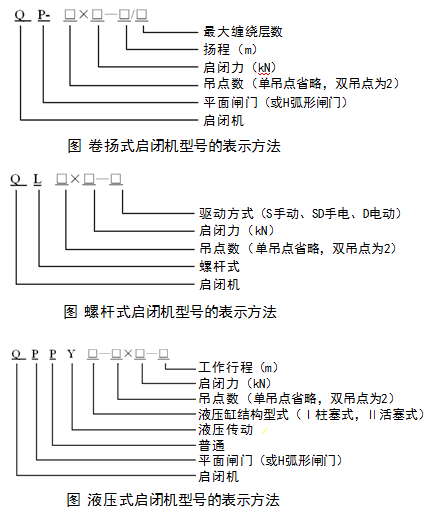二級(jí)建造師水利實(shí)務(wù)知識(shí)點(diǎn):金屬結(jié)構(gòu)的分類(lèi)及安裝要求