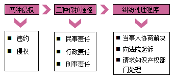 建設(shè)工程專利權(quán)的保護概述