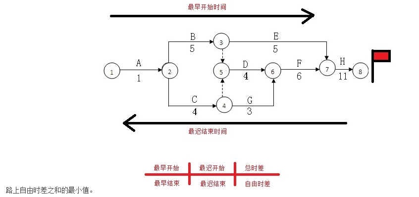 節(jié)點(diǎn)編號