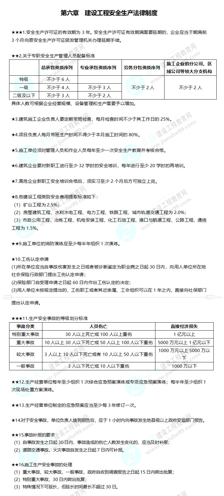 2019年二級建造師工程法規(guī)建設工程安全生產法制制度