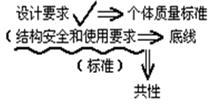 二級建造師施工質(zhì)量驗(yàn)收考點(diǎn)：建筑工程質(zhì)量不符合要求時的處理辦法