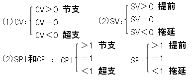 二級(jí)建造師施工成本控制的方法考點(diǎn)：贏得值法