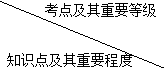二級建造師施工成本管理的任務(wù)、程序和措施主要考點(diǎn)
