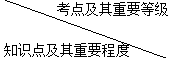 二級(jí)建造師施工質(zhì)量管理與施工質(zhì)量控制主要考點(diǎn)