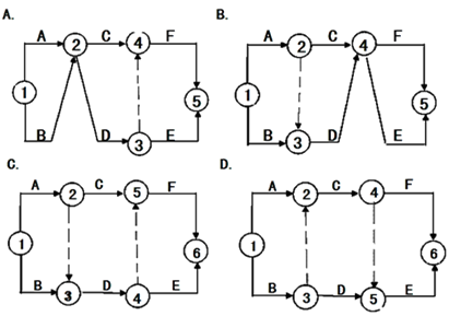 二級建造師工程網(wǎng)絡(luò)計(jì)劃考點(diǎn):自由時差和總時差