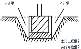 二級(jí)建造師施工管理工程量清單計(jì)價(jià)考點(diǎn):工程量清單計(jì)價(jià)的方法
