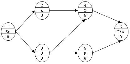 二級建造師工程網(wǎng)絡(luò)計(jì)劃考點(diǎn):自由時差和總時差