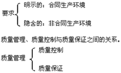 二級建造師施工質(zhì)量管理和控制的內(nèi)涵考點(diǎn)：質(zhì)量管理、質(zhì)量控制