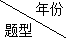 二級建造師施工合同管理考情分析