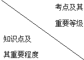 二級建造師建設(shè)行政管理部門對施工質(zhì)量的監(jiān)督管理主要考點