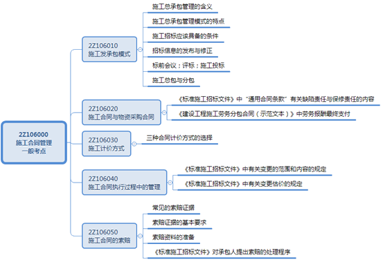 二級(jí)建造師工程擔(dān)?？键c(diǎn)：支付擔(dān)保的內(nèi)容