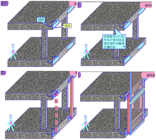 二級建造師建筑工程第八講裝飾裝修工程施工技術(shù)：建筑幕墻工程
