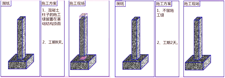 二級建造師建筑工程第六講主體結(jié)構(gòu)工程施工技術(shù):混凝土工程