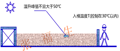 二級建造師建筑工程第六講主體結(jié)構(gòu)工程施工技術(shù):混凝土工程
