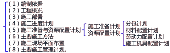 二級建造師建筑工程第十二講單位工程施工組織設(shè)計:材料、勞動力、施工機(jī)具計劃