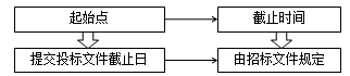 監(jiān)理工程師資料