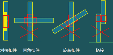 二級(jí)建造師建筑工程第十五講施工質(zhì)量管理:混凝土結(jié)構(gòu)工程