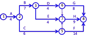 二級(jí)建造師建筑工程第十四講施工進(jìn)度管理:網(wǎng)絡(luò)計(jì)劃方法