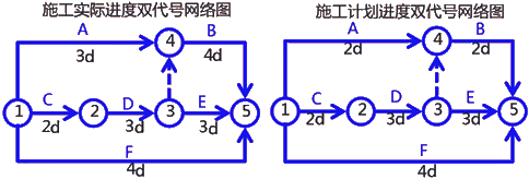 二級(jí)建造師建筑工程第十四講施工進(jìn)度管理:網(wǎng)絡(luò)計(jì)劃方法