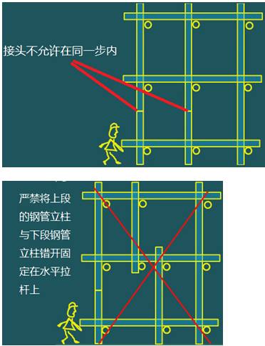 二級(jí)建造師建筑工程第十五講施工質(zhì)量管理:混凝土結(jié)構(gòu)工程