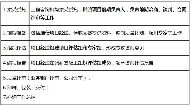 項目評估質(zhì)量控制的流程