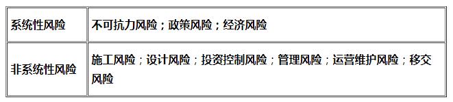咨詢師知識點(diǎn)