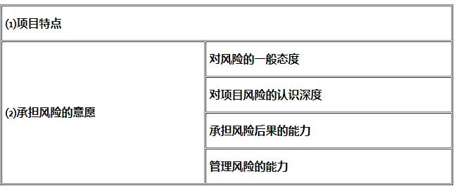 咨詢師知識點(diǎn)