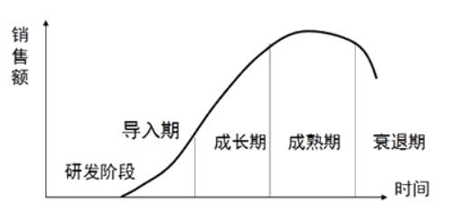 咨詢(xún)工程師復(fù)習(xí)資料
