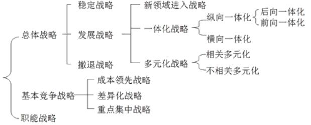 咨詢(xún)工程師復(fù)習(xí)資料