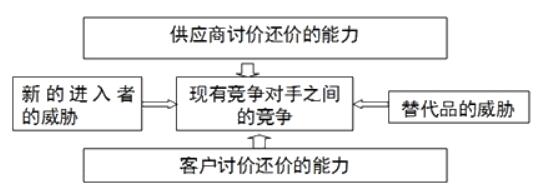 咨詢(xún)工程師復(fù)習(xí)資料