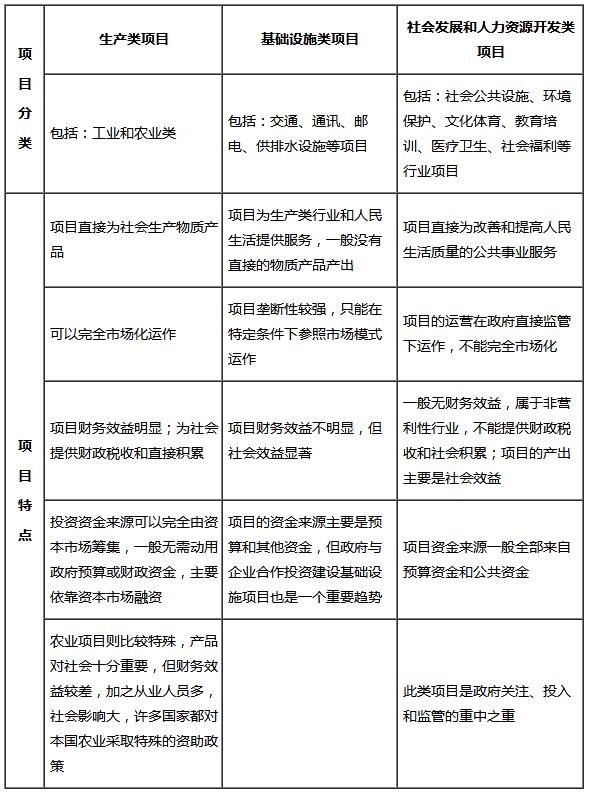咨詢備考資料
