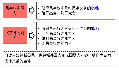 監(jiān)理工程師考試資料