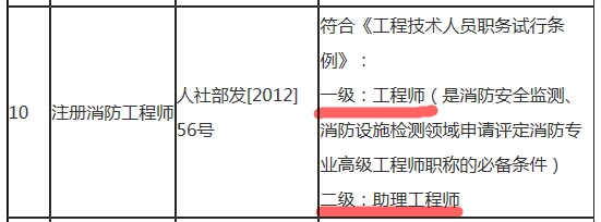 一級注冊消防工程師可聘專業(yè)技術職務