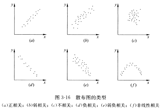 監(jiān)理工程師復習資料