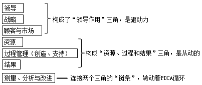 監(jiān)理工程師資料