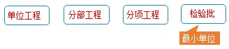監(jiān)理工程師復(fù)習資料