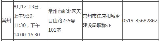 常州2019年房地產(chǎn)估價師考試審核時間地點(diǎn)及咨詢電話