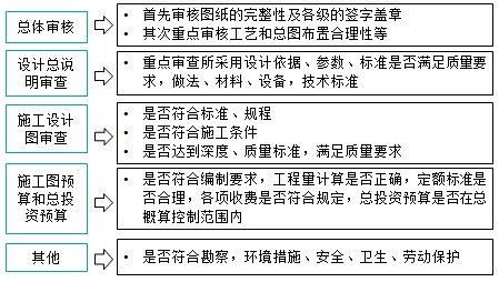 監(jiān)理工程師復習資料