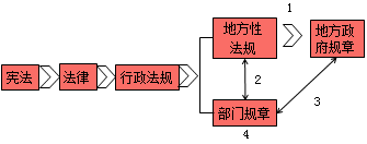 3-