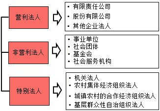 7-