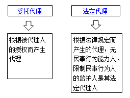 10-