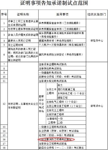 一級注冊消防工程師考試報(bào)名 一級注冊消防工程師考試報(bào)名
