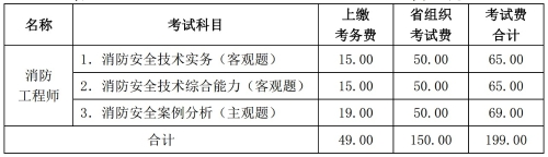 山西省一級注冊消防工程師考試收費標(biāo)準(zhǔn)