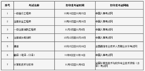 2018年一級(jí)注冊(cè)消防工程師準(zhǔn)考證打印時(shí)間