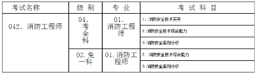 2018年度注冊消防工程師資格考試科目及代碼對應(yīng)表 